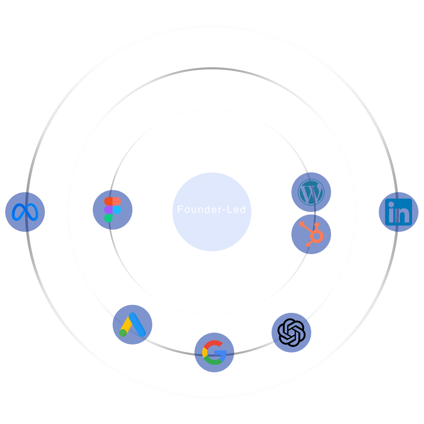 Founder-Led MarketingTM_0.5x (1)