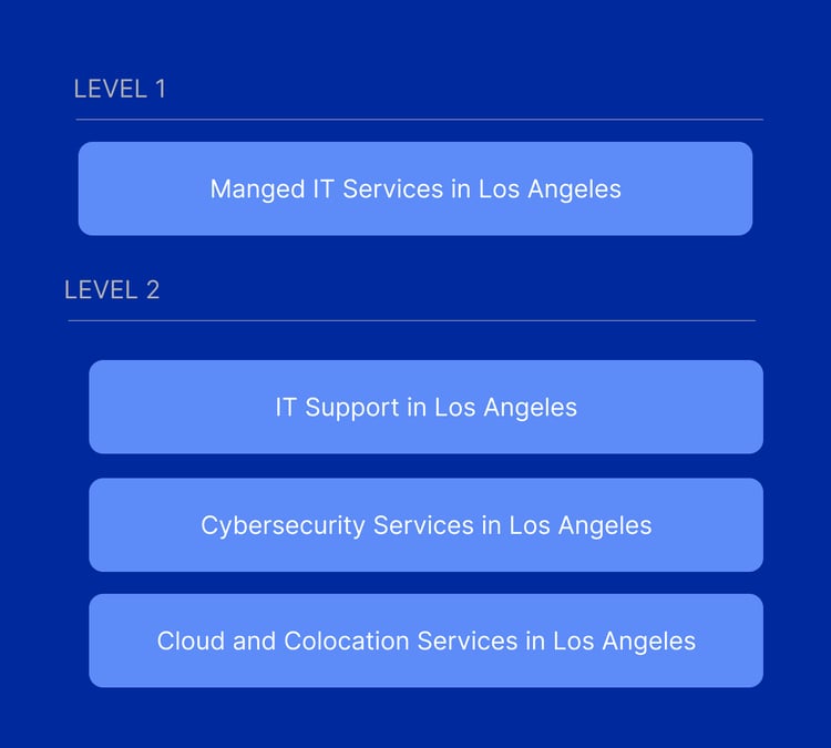 Geo Page Strategy for IT Services in Los Angeles-1