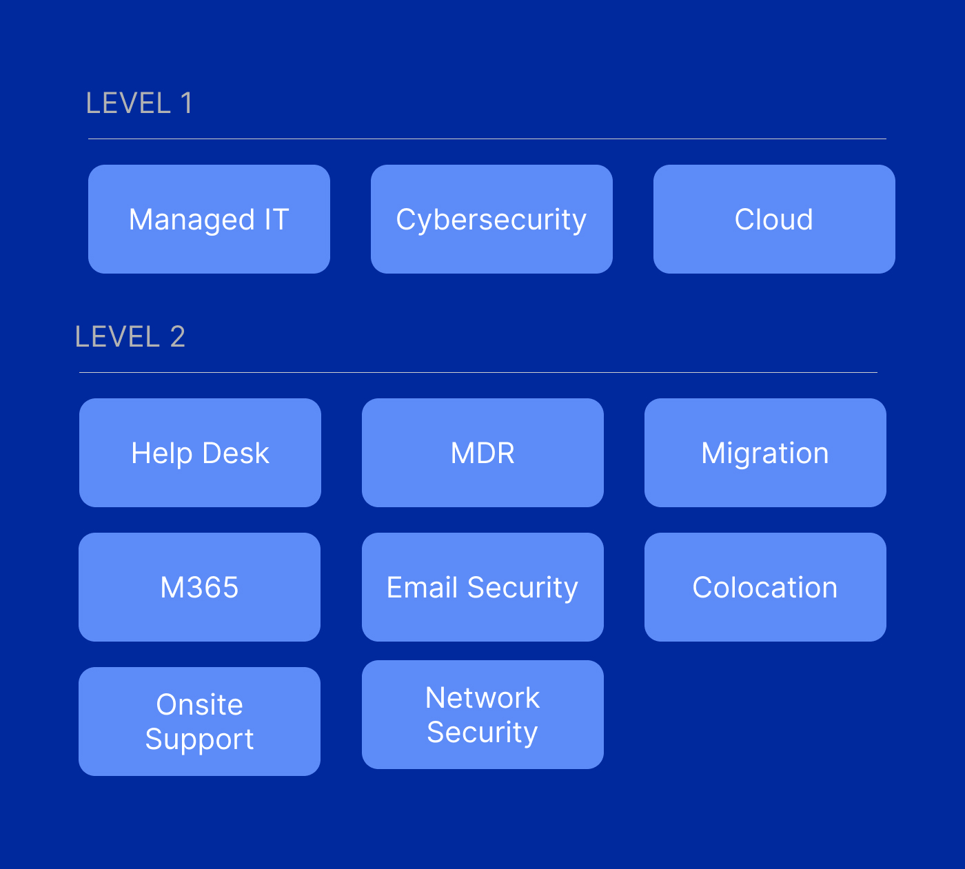 IT Services Navigation for MSP Search Engine Optimization Strategy