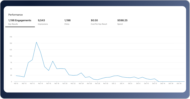 LinkedIn Thought Leader Ads for MSPs