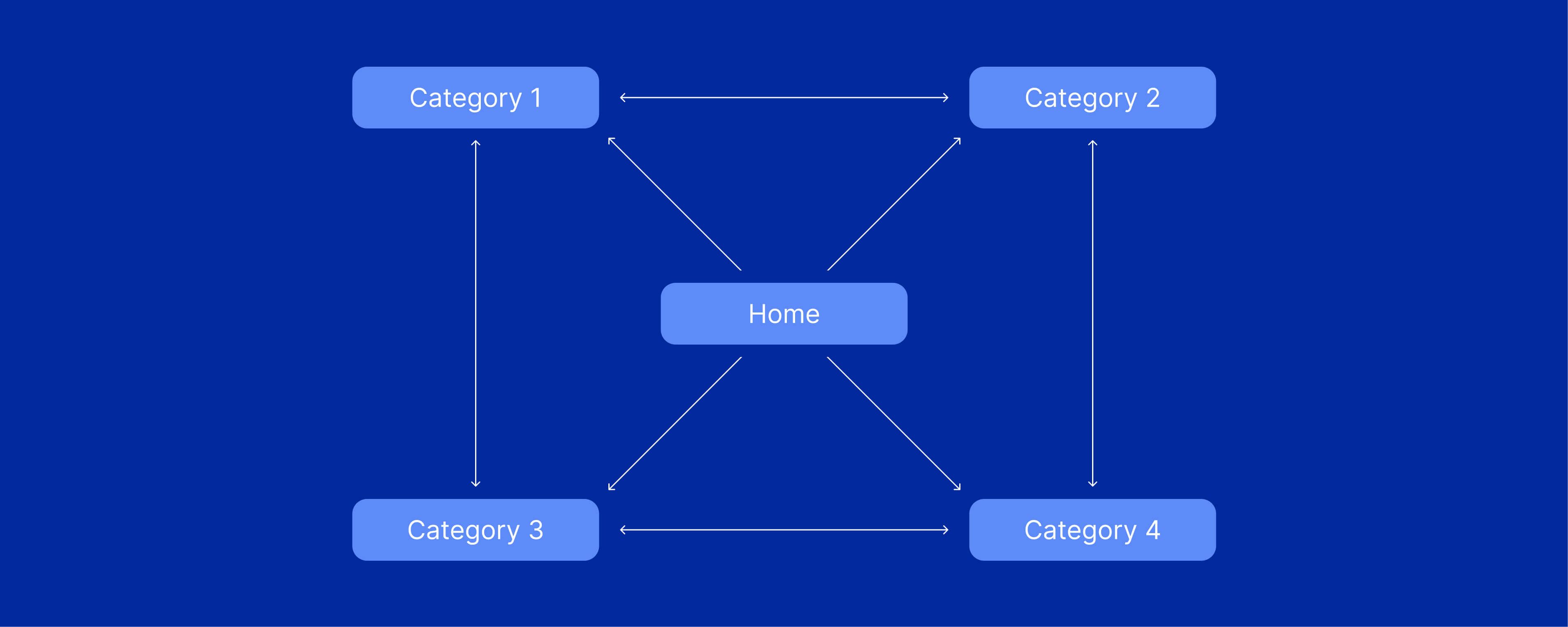 Matrix Site Structure (1)
