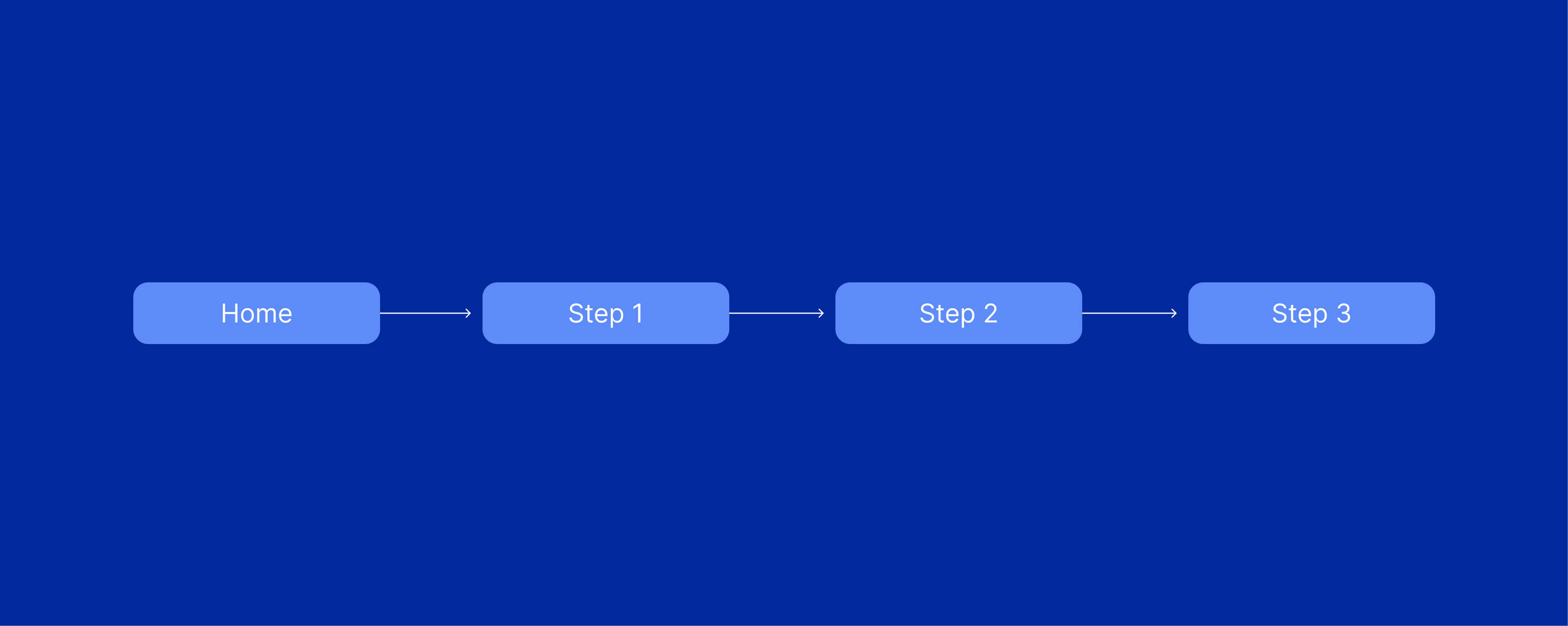 Sequential Site Structure (1)