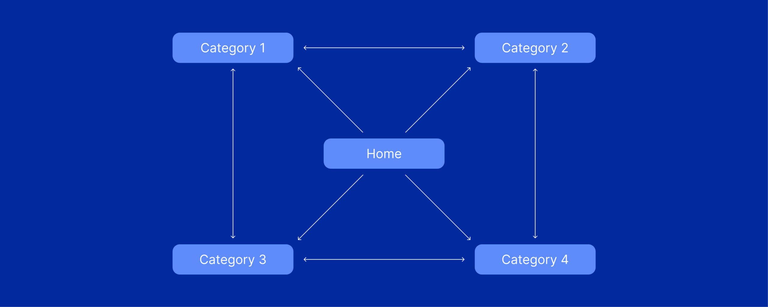 Matrix Site Structure (1)