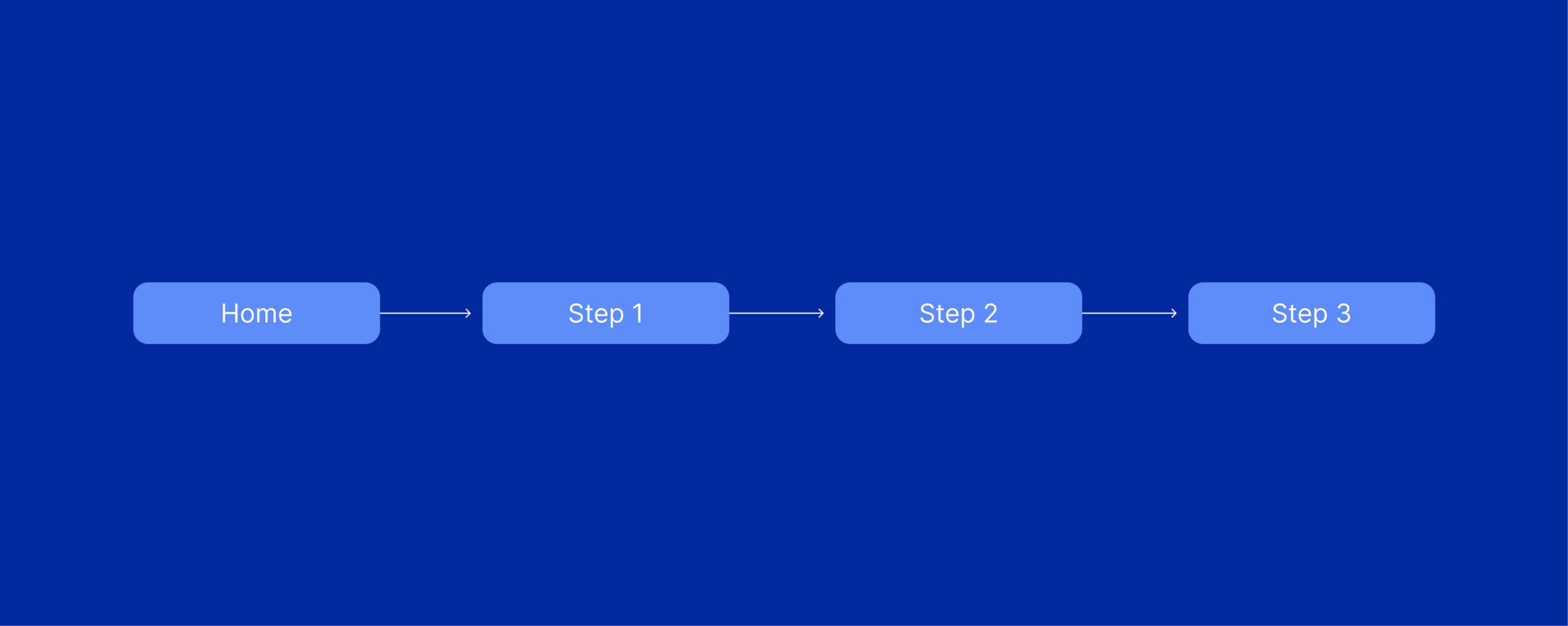 Sequential Site Structure (1)